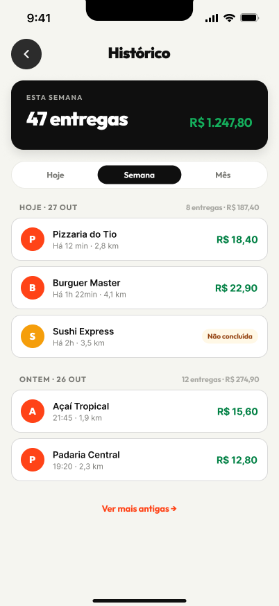 Histórico semanal de entregas e ganhos